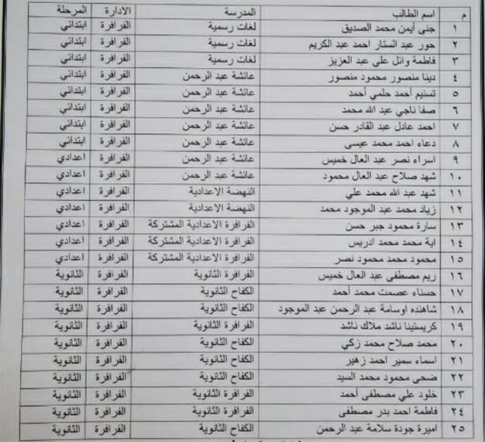 الفائزين بمسابقة نجوم المكتبة وفرسان القراءة بإدارتى الداخلة والفرافرة  (1)