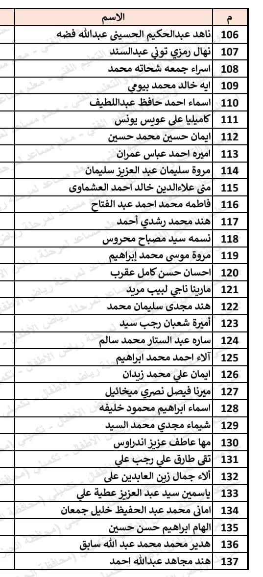 104649-أسماء-المقبولين-فى-مسابقة-30-ألف-معلم-لمرحلة-رياض-الأطفال-بالجيزة-(18)