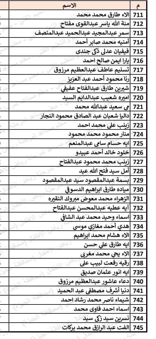 107567-أسماء-المقبولين-فى-مسابقة-30-ألف-معلم-لمرحلة-رياض-الأطفال-بالجيزة-(1)