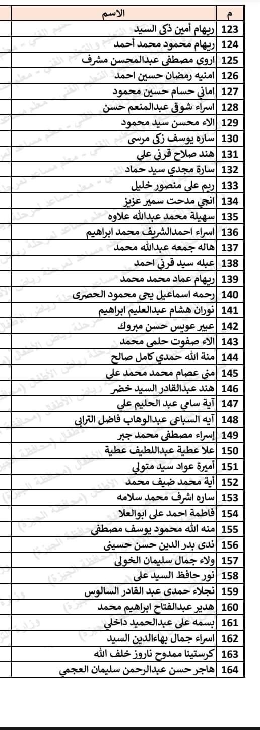 125182-أسماء-المقبولين-فى-مسابقة-30-ألف-معلم-لمرحلة-رياض-الأطفال-بالجيزة-(15)