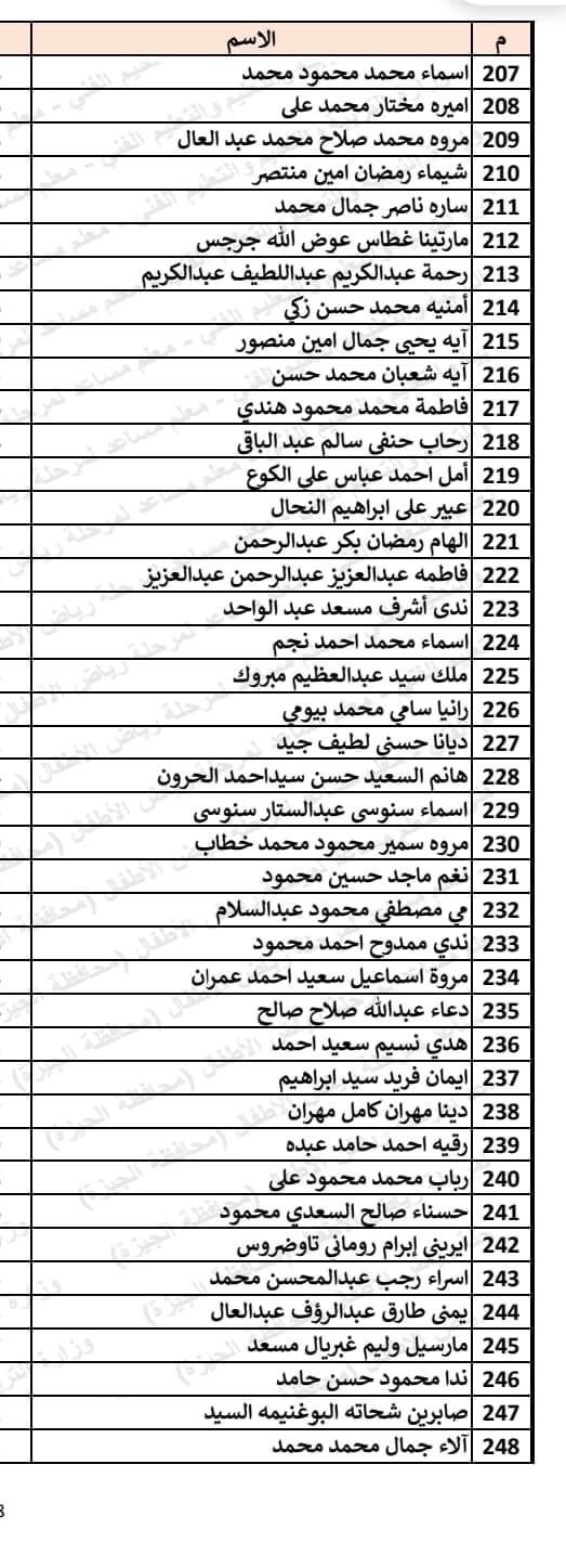 126604-أسماء-المقبولين-فى-مسابقة-30-ألف-معلم-لمرحلة-رياض-الأطفال-بالجيزة-(12)