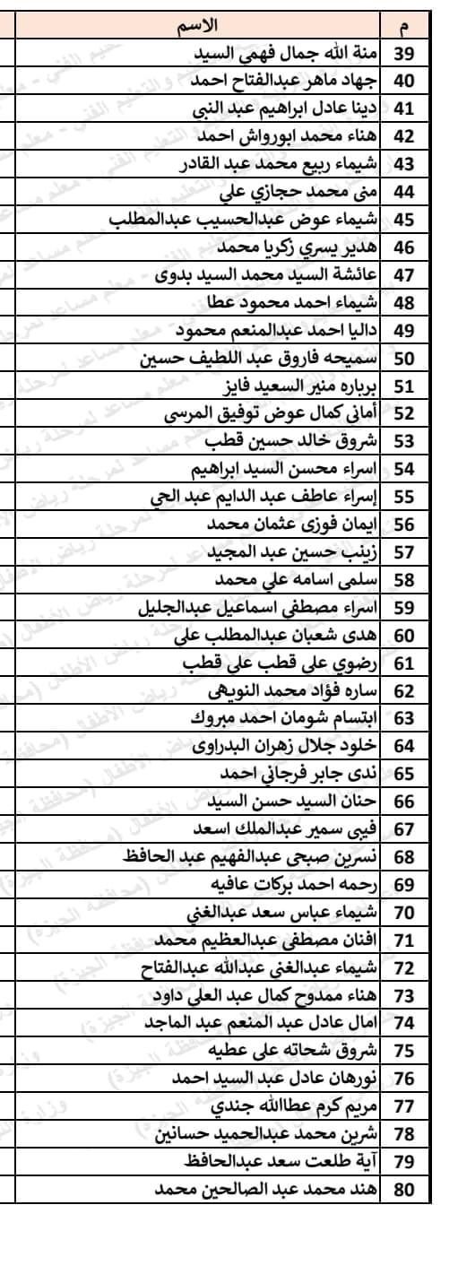 126673-أسماء-المقبولين-فى-مسابقة-30-ألف-معلم-لمرحلة-رياض-الأطفال-بالجيزة-(6)