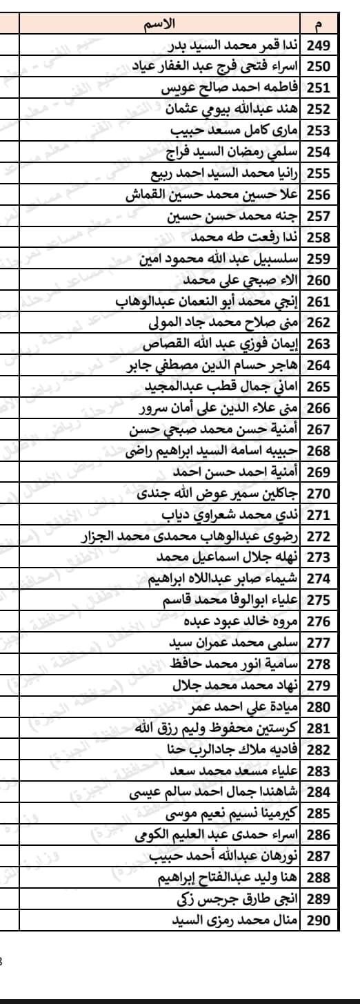 127095-أسماء-المقبولين-فى-مسابقة-30-ألف-معلم-لمرحلة-رياض-الأطفال-بالجيزة-(8)