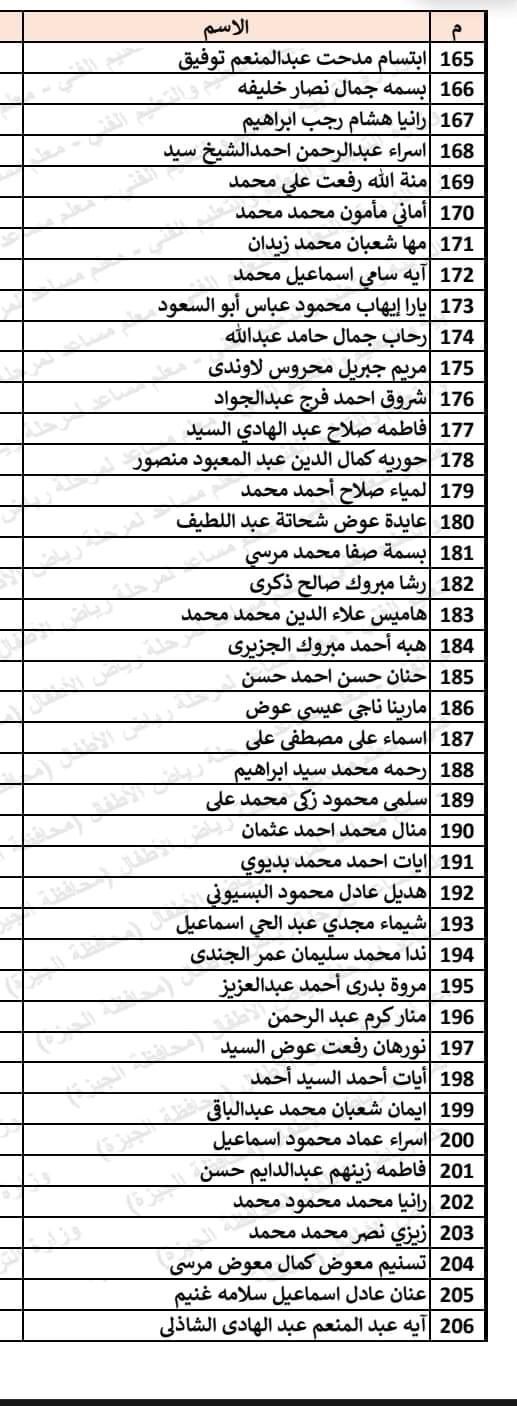 127280-أسماء-المقبولين-فى-مسابقة-30-ألف-معلم-لمرحلة-رياض-الأطفال-بالجيزة-(11)