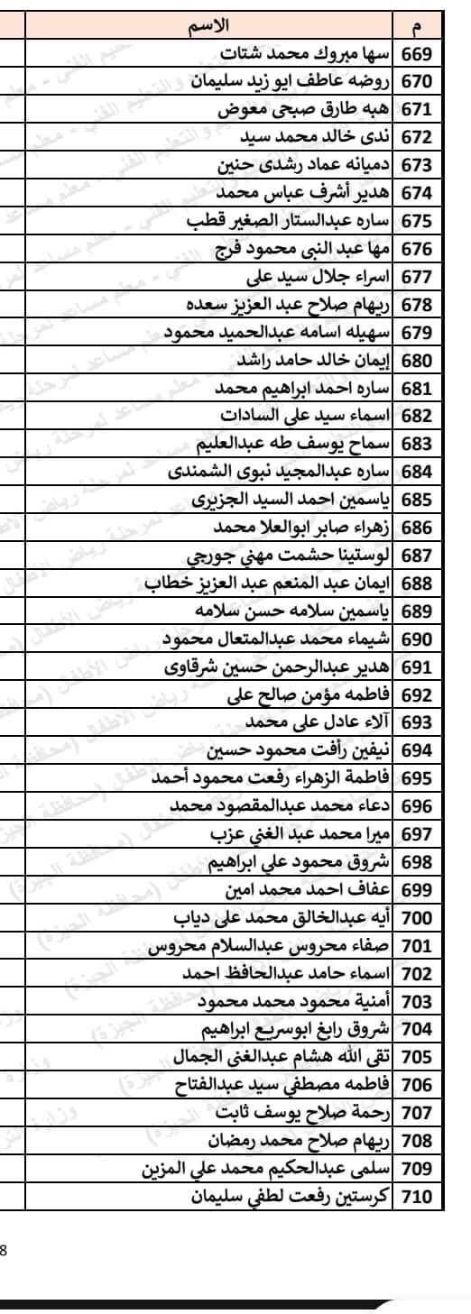 128810-أسماء-المقبولين-فى-مسابقة-30-ألف-معلم-لمرحلة-رياض-الأطفال-بالجيزة-(5)