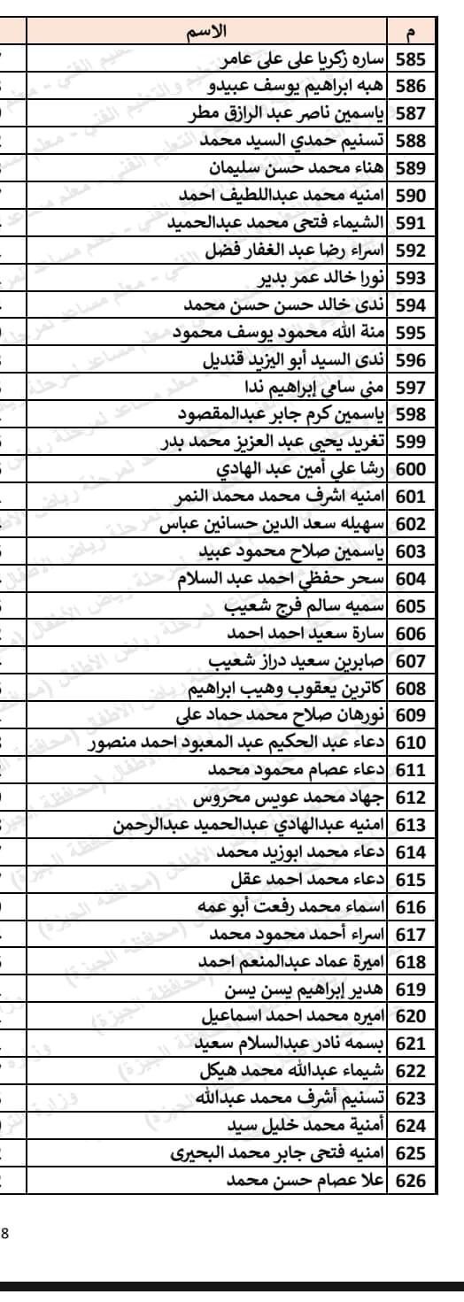 129296-أسماء-المقبولين-فى-مسابقة-30-ألف-معلم-لمرحلة-رياض-الأطفال-بالجيزة-(13)