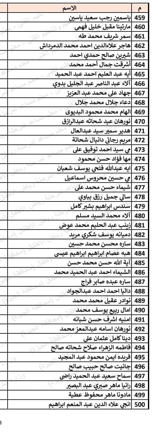 129802-أسماء-المقبولين-فى-مسابقة-30-ألف-معلم-لمرحلة-رياض-الأطفال-بالجيزة-(7)