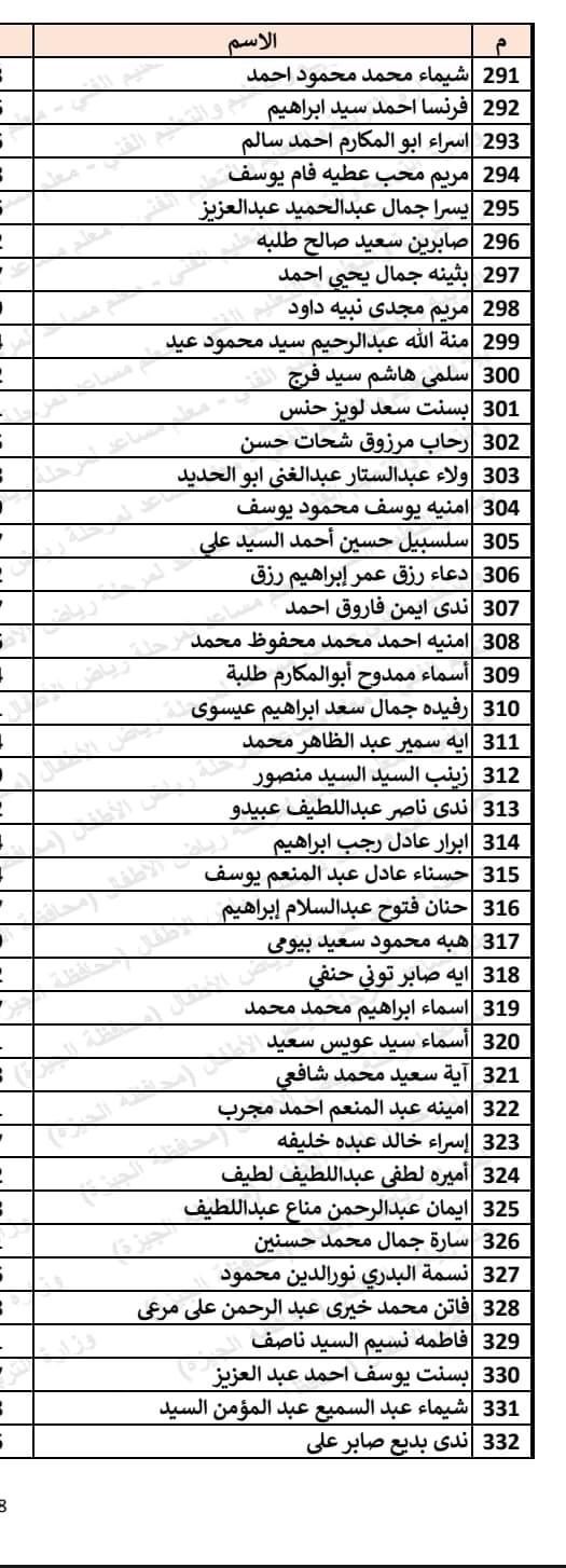 130293-أسماء-المقبولين-فى-مسابقة-30-ألف-معلم-لمرحلة-رياض-الأطفال-بالجيزة-(14)