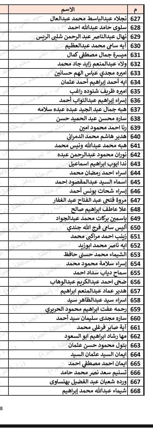 131040-أسماء-المقبولين-فى-مسابقة-30-ألف-معلم-لمرحلة-رياض-الأطفال-بالجيزة-(2)
