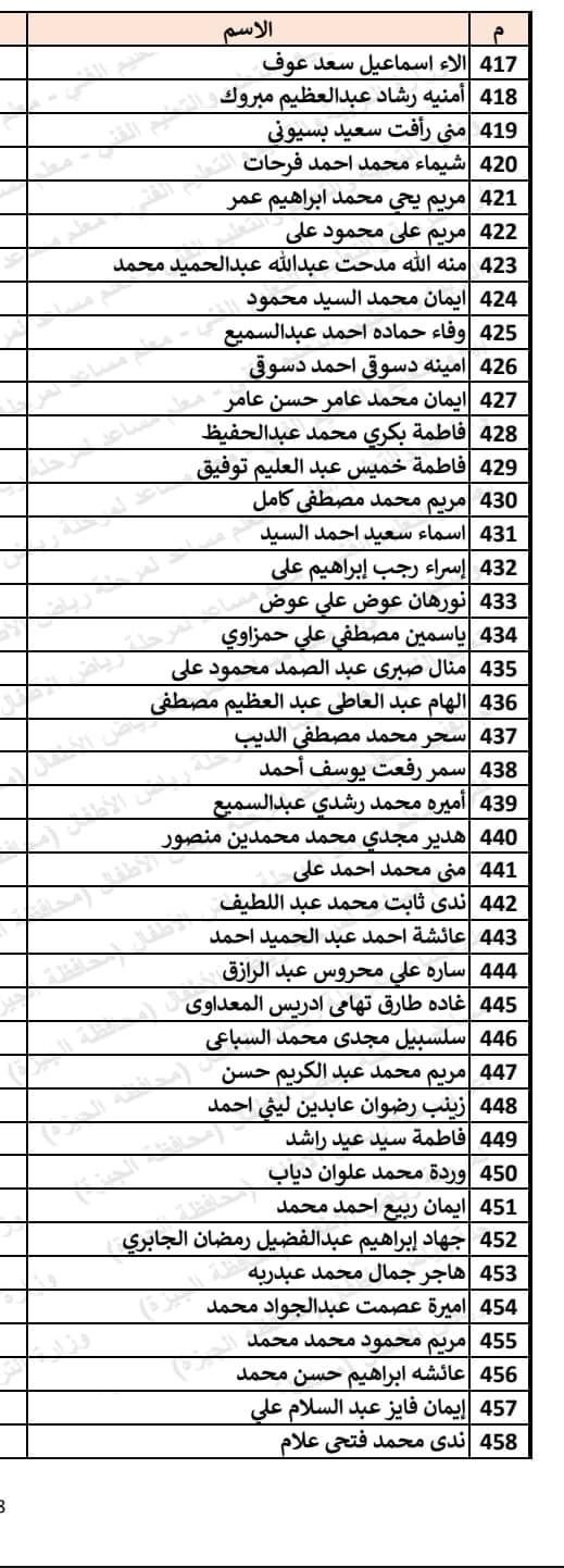 131258-أسماء-المقبولين-فى-مسابقة-30-ألف-معلم-لمرحلة-رياض-الأطفال-بالجيزة-(20)