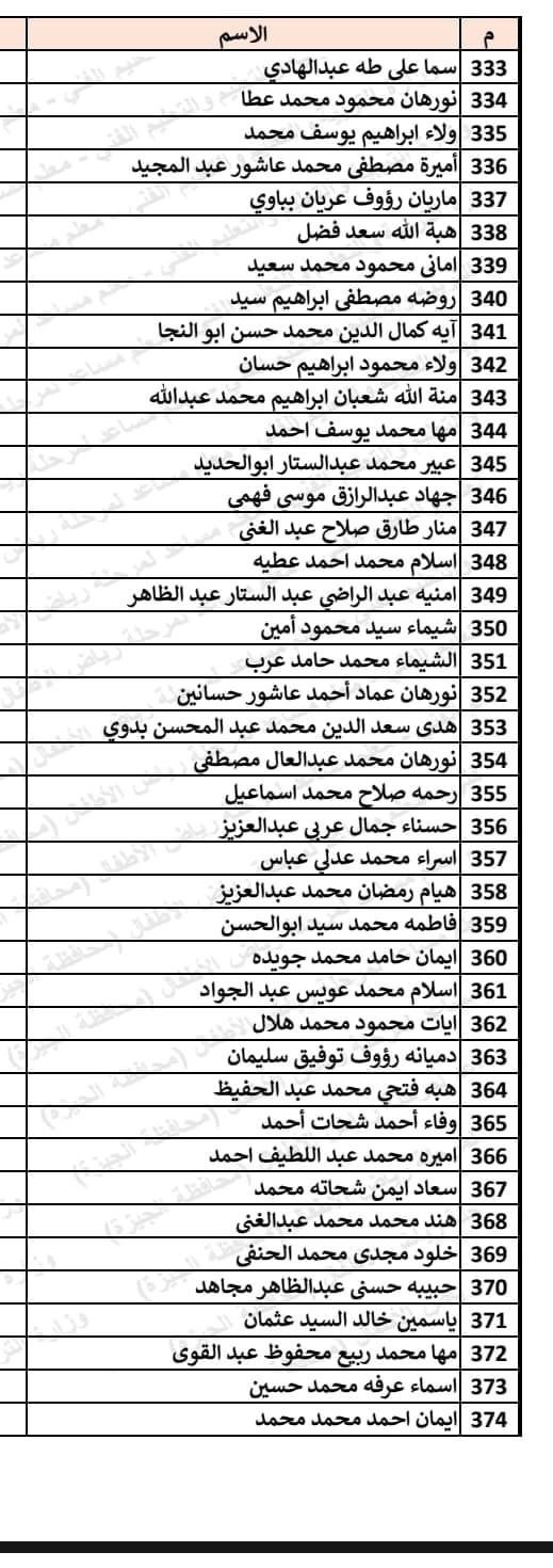 133139-أسماء-المقبولين-فى-مسابقة-30-ألف-معلم-لمرحلة-رياض-الأطفال-بالجيزة-(17)