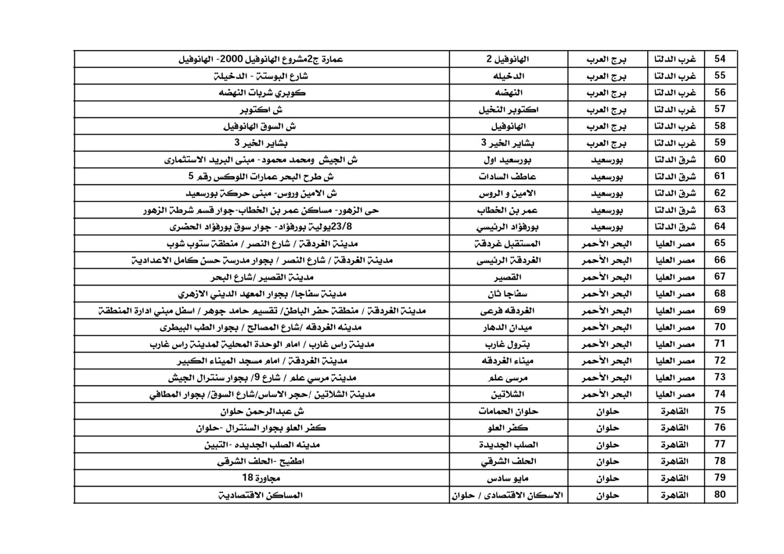500-مكتب-السكن-البديل_page-0003-1536x1086